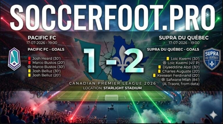 Soccer Foot Pro CPL Quebec Supra 2-1 Pacific FC