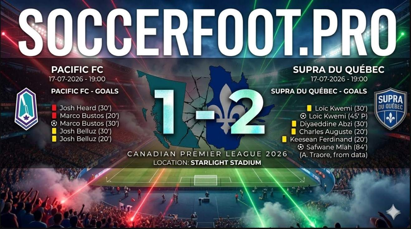 Soccer Foot Pro CPL Quebec Supra 2-1 Pacific FC