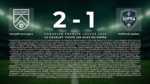 CALVARY de Calgary 2-1 SUPRA du Québec: Match Recap - Canadian Premier League 2026 LE CAVALRY COUPE LES AILES DU SUPRA AU TERME D’UN COMBAT ÉPIQUE ! Quelle soirée d’intensité pure pour cette saison 2026 de la Canadian Premier League ! Dans une arène survoltée et une ambiance électrique, le Cavalry de Calgary a dicté sa loi à domicile en s’imposant de justesse 2 buts à 1 face à un valeureux Supra du Québec qui aura lutté jusqu’à la dernière seconde. Le Cavalry frappe fort, le Supra réplique: Dès le coup d’envoi, les locaux ont imposé un rythme d’enfer, confisquant le ballon grâce à une maîtrise technique impressionnante collective. Ce monopole du cuir s’est traduit par une domination territoriale étouffante. Face au rouleau compresseur des Albertains, le bloc défensif québécois a plié à deux reprises sous les assauts répétés, laissant Calgary prendre un avantage de deux buts qui semblait alors définitif.Mais c’était sans compter sur la résilience légendaire de la formation du Québec. Piqués au vif, les visiteurs ont profité d’un sursaut d’orgueil héroïque pour transpercer l’arrière-garde de Calgary et réduire la marque à 2-1. Un vent de folie a alors soufflé sur la fin de rencontre, le Supra jetant toutes ses forces dans la bataille pour arracher l’égalisation, tandis que Calgary fermait les verrous pour sécuriser une victoire cruciale. Le match en chiffres ! Une bataille tactique intense La feuille de match officielle de la rencontre témoigne de l’âpreté des débats à tous les niveaux du terrain : Possession du ballon : 52% pour le Cavalry de Calgary contre 48% pour le Supra du Québec. Une lutte acharnée pour le contrôle du milieu de terrain.Total des tirs : 13 tentatives pour Calgary, qui s’est montré ultra-offensif, contre 10 pour le Supra.Précision chirurgicale : Égalité parfaite face aux cages avec 4 tirs cadrés de chaque côté. Les gardiens ont dû s’employer !Frustration offensive : 7 tirs non cadrés pour le Cavalry face à 3 pour le Québec. Les attaquants locaux ont parfois manqué de lucidité dans le dernier geste.La muraille défensive : 3 tirs bloqués par l’arrière-garde de Calgary contre 2 pour celle du Supra.Coups de pied de coin : Une domination nette de Calgary avec 6 corners obtenus, contre seulement 2 pour les visiteurs.Discipline tactique : Les lignes défensives ont parfaitement joué le piège. Un seul piège de hors-jeu signalé (1 pour Calgary, 0 pour le Supra).Engagement physique : Un match d’hommes ! 7 fautes commises par Calgary et 7 fautes pour le Supra. Les contacts ont été rudes mais toujours dans l’esprit du jeu. Grâce à ce succès 2-1 à l’arraché, Calgary confirme son statut de forteresse à domicile, tandis que le Supra du Québec repart avec de grosses promesses pour la suite du championnat. Le football canadien est définitivement en feu cette saison !