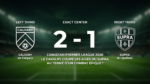 CALVARY de Calgary 2-1 SUPRA du Québec: Match Recap - Canadian Premier League 2026 LE CAVALRY COUPE LES AILES DU SUPRA AU TERME D’UN COMBAT ÉPIQUE !
